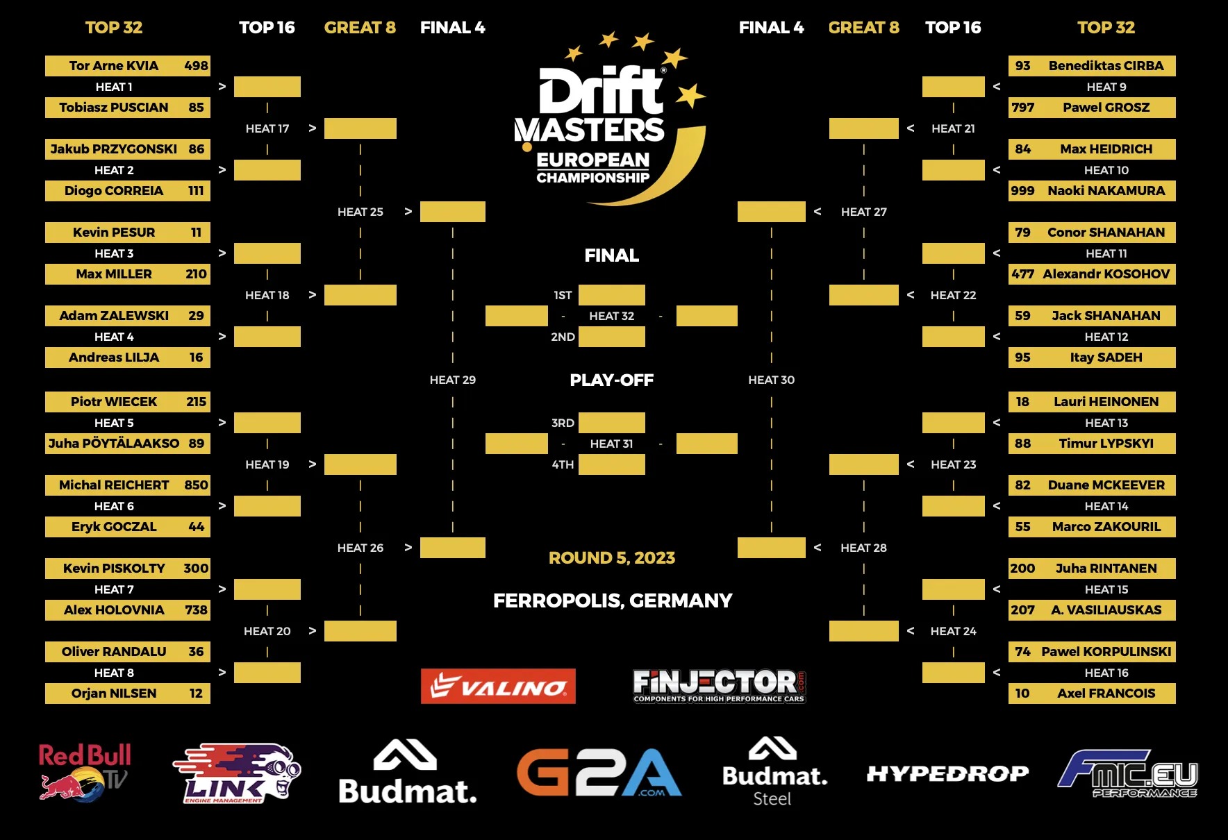 Results Round 5 2023 1