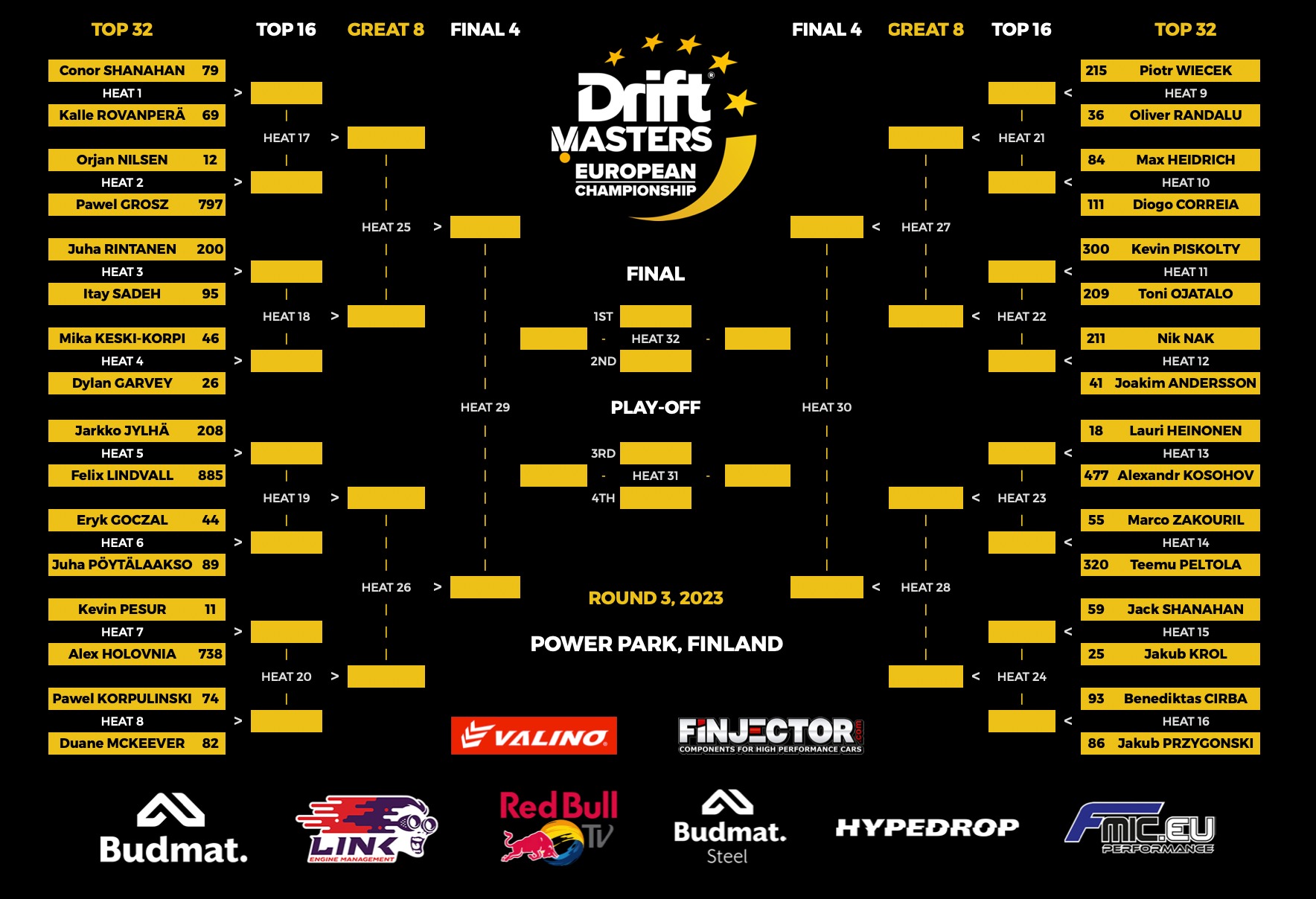 Results R3 2023 2