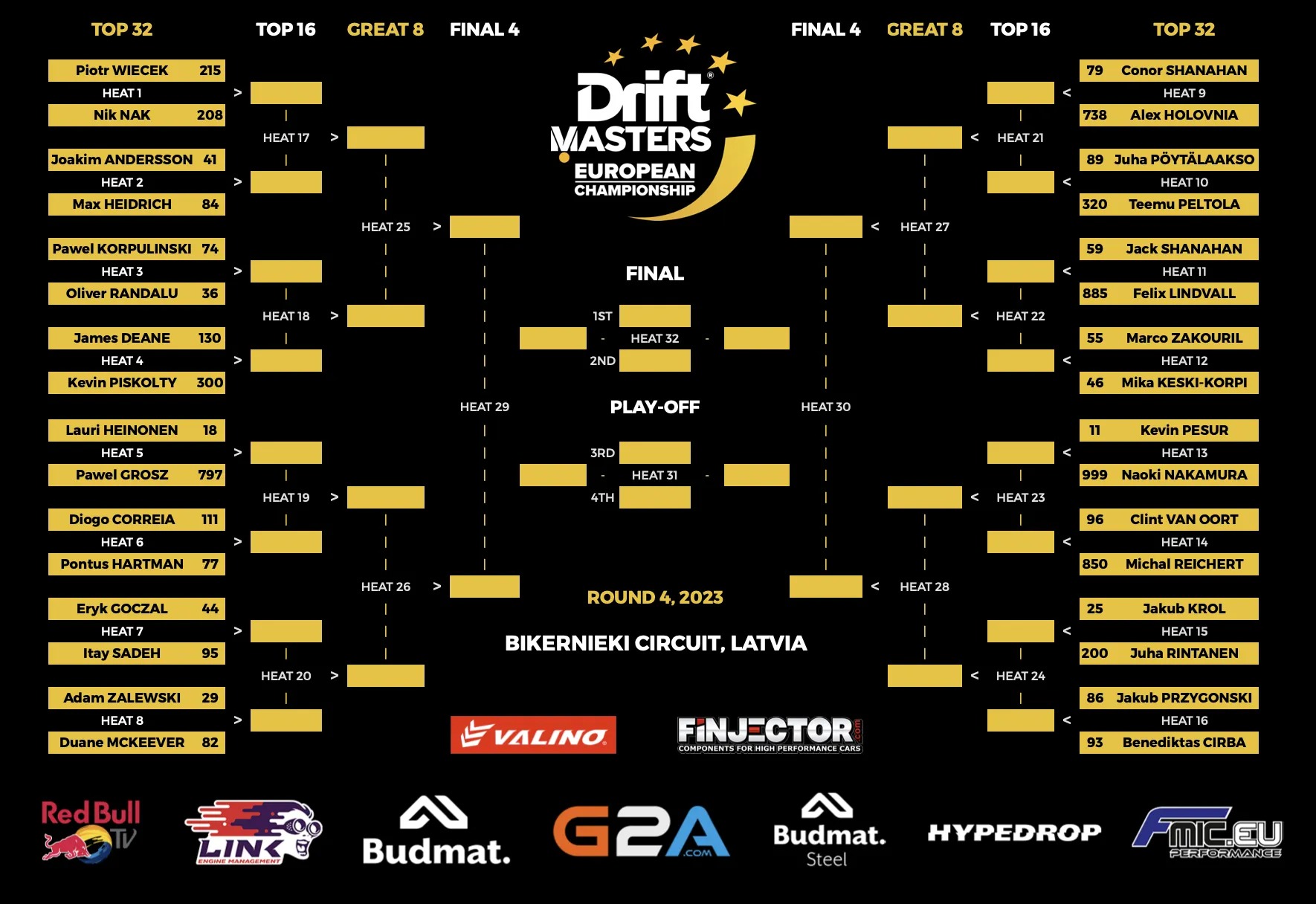 Results 4 2023 1